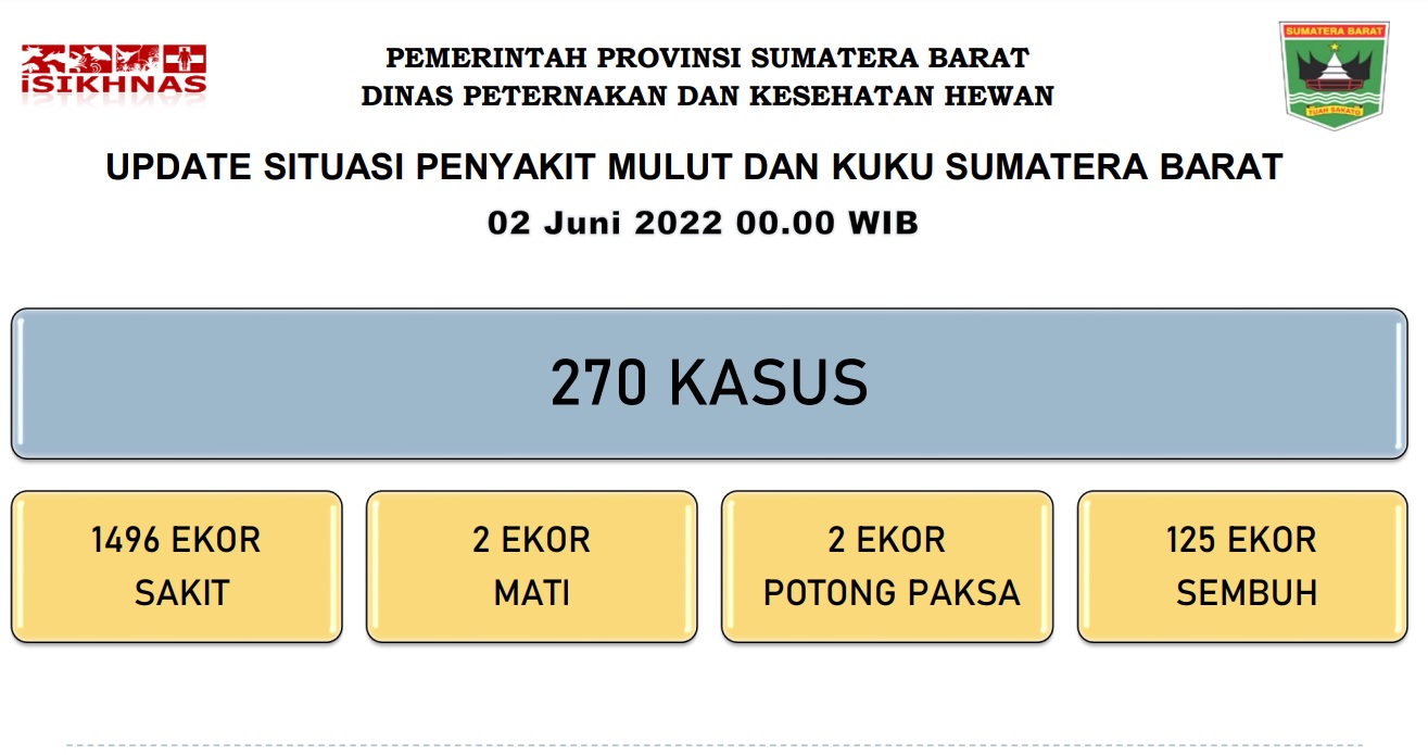 PESSEL AMAN TAPI WASPADA : UPDATE SITUASI PENYAKIT MULUT DAN KUKU SUMBAR PER TANGGAL 02 JUNI 2022