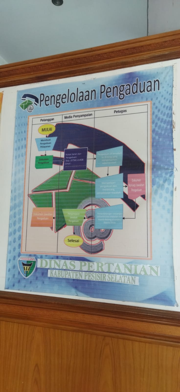 Mekanisme Pelayanan Pengaduan
