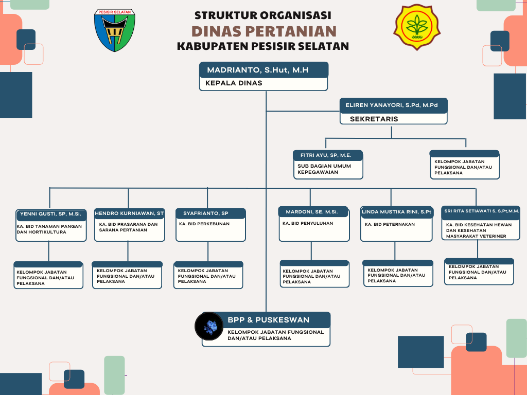 Struktur Organisasi